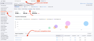 Semrush Competitors