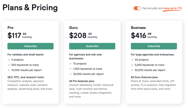 Semrush Pricing