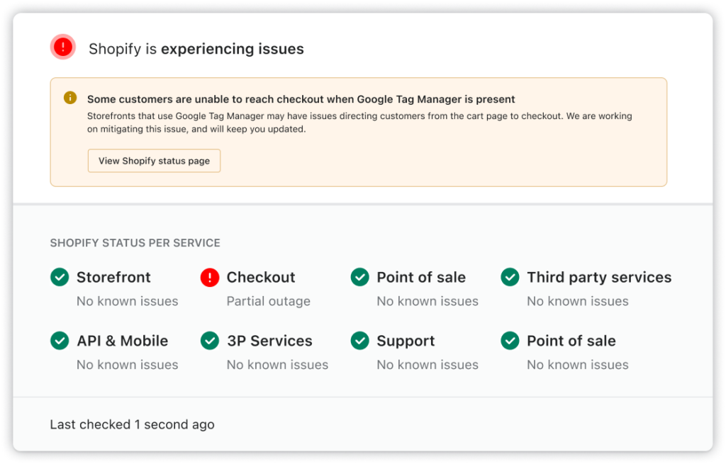 Shopify Status