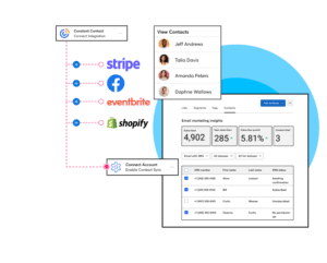 How to Tag Stripe Sale With Constant Contact List