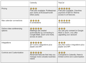 Tidycal Vs Calendly